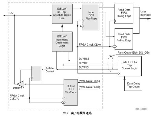 直接時鐘控制技術在存儲器中的設計、實現及其在自動化控制系統集成中的應用研發